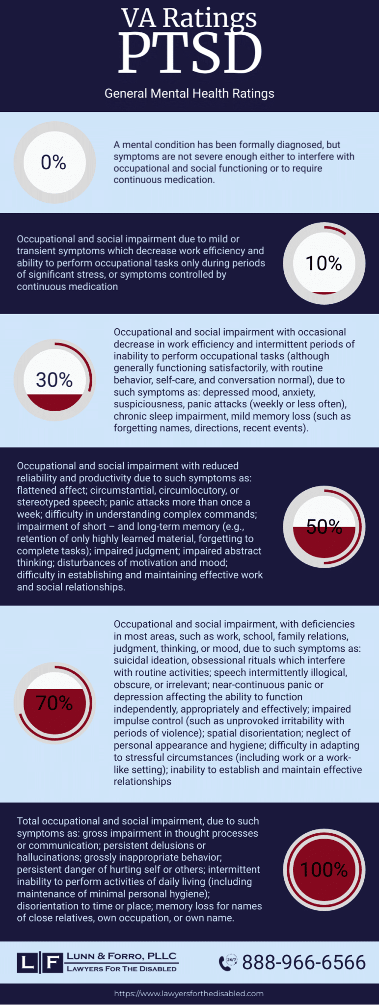 VA Ratings for PTSD - Veterans Compensation